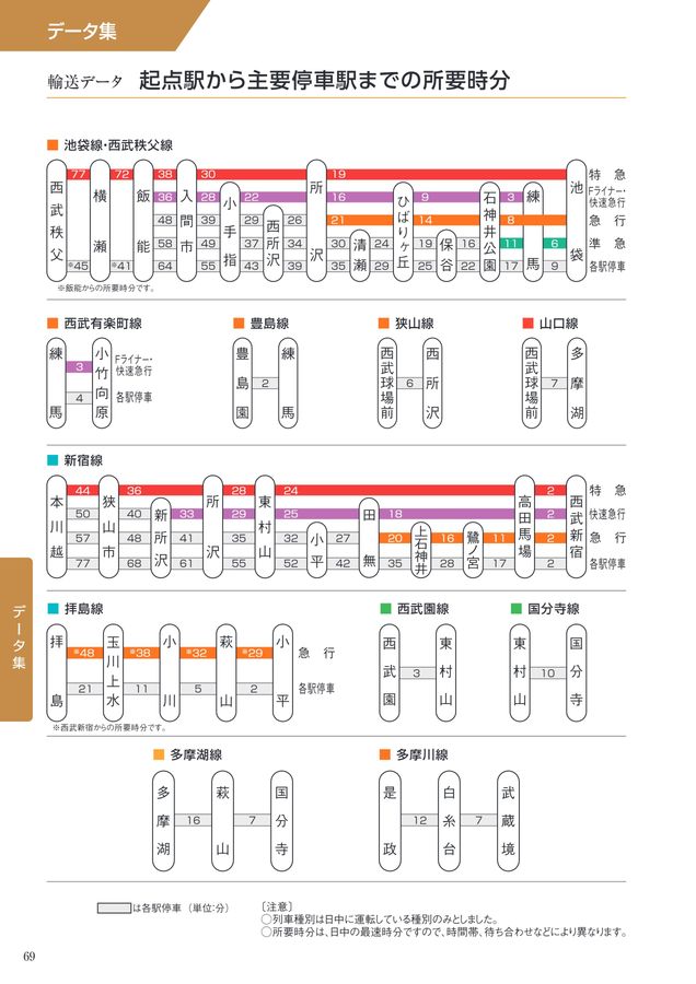 西武鉄道 新宿線 停車駅ごあんない 駅の情報・路線図 ：西武鉄道Webサイト
