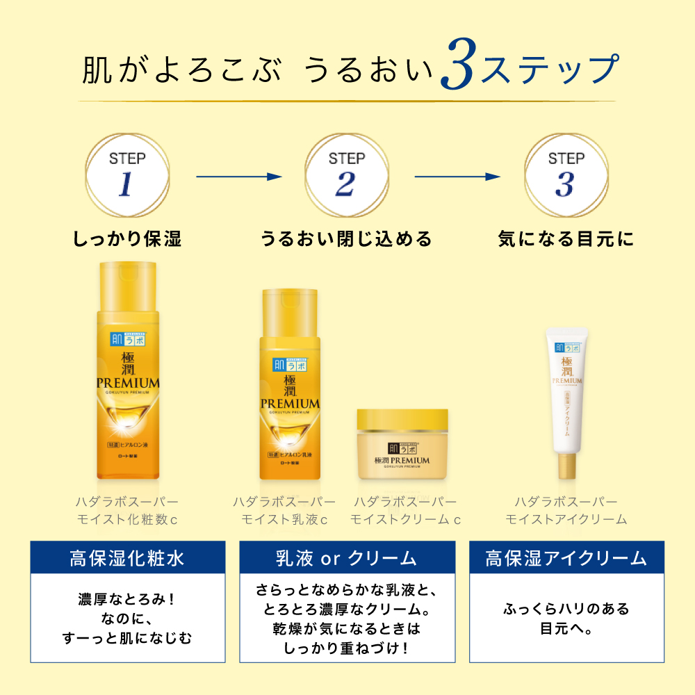 肌ラボ 極潤プレミアム ヒアルロンアイクリーム | ロート製薬