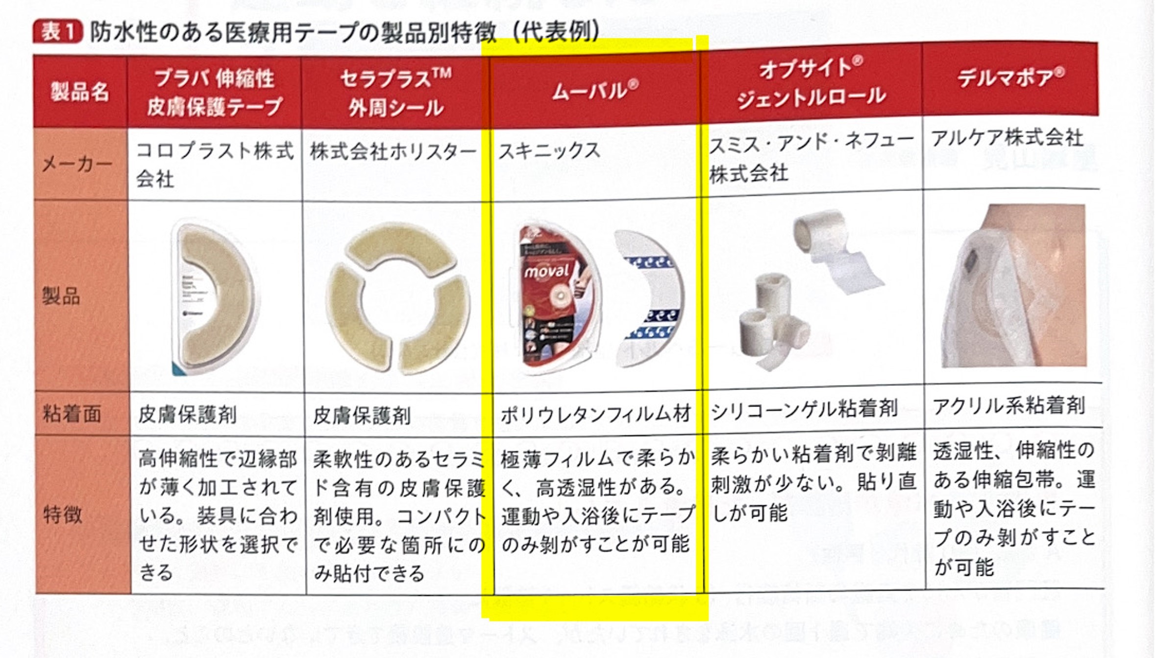 水泳をしたいストーマ患者さん向けに「moval(ムーバル)」が紹介され