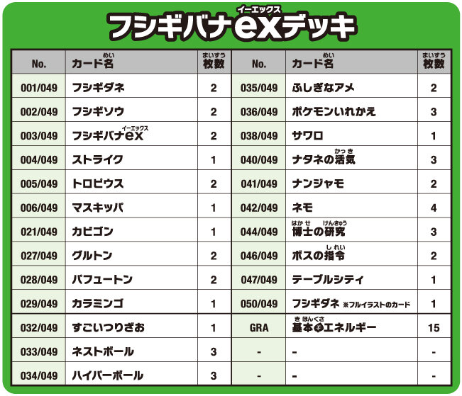 スペシャルデッキセットex フシギバナ・リザードン・カメックス