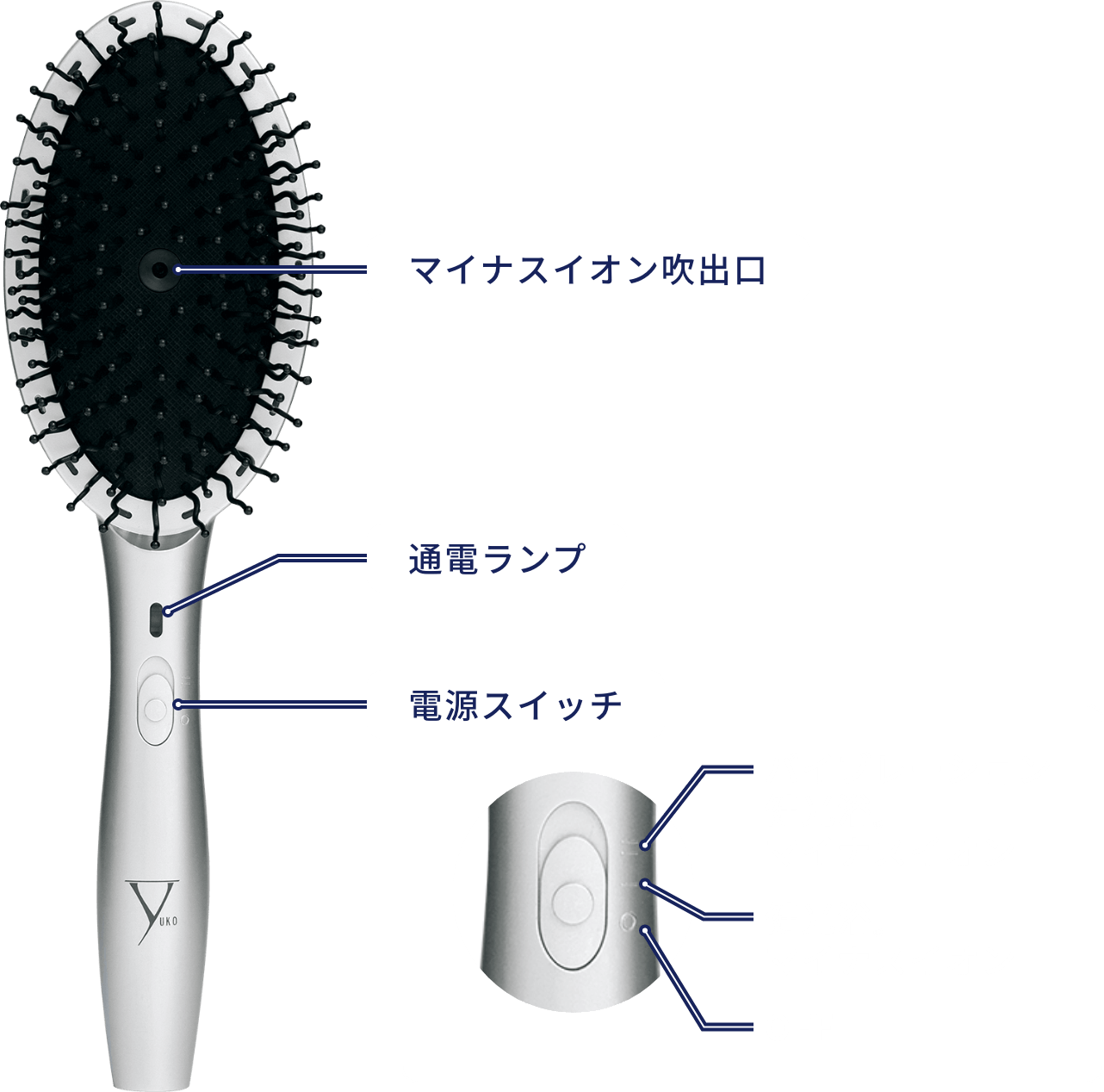 電動ヘアブラシ|YUKO デイリーケア LEDヘアブラシ｜製品情報