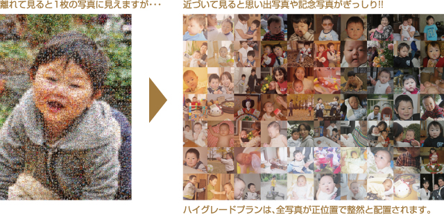 フォトモザイクアート・パズル｜JDOフォトモザイクアート