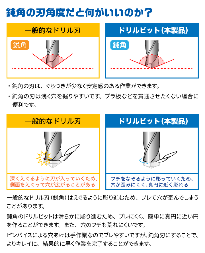 メーカー直販】ドリルビットフルセット ショートパワーピンバイス