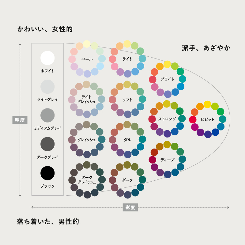 カラーコーディネートで理想のインテリア選び ｜家具・インテリア Re
