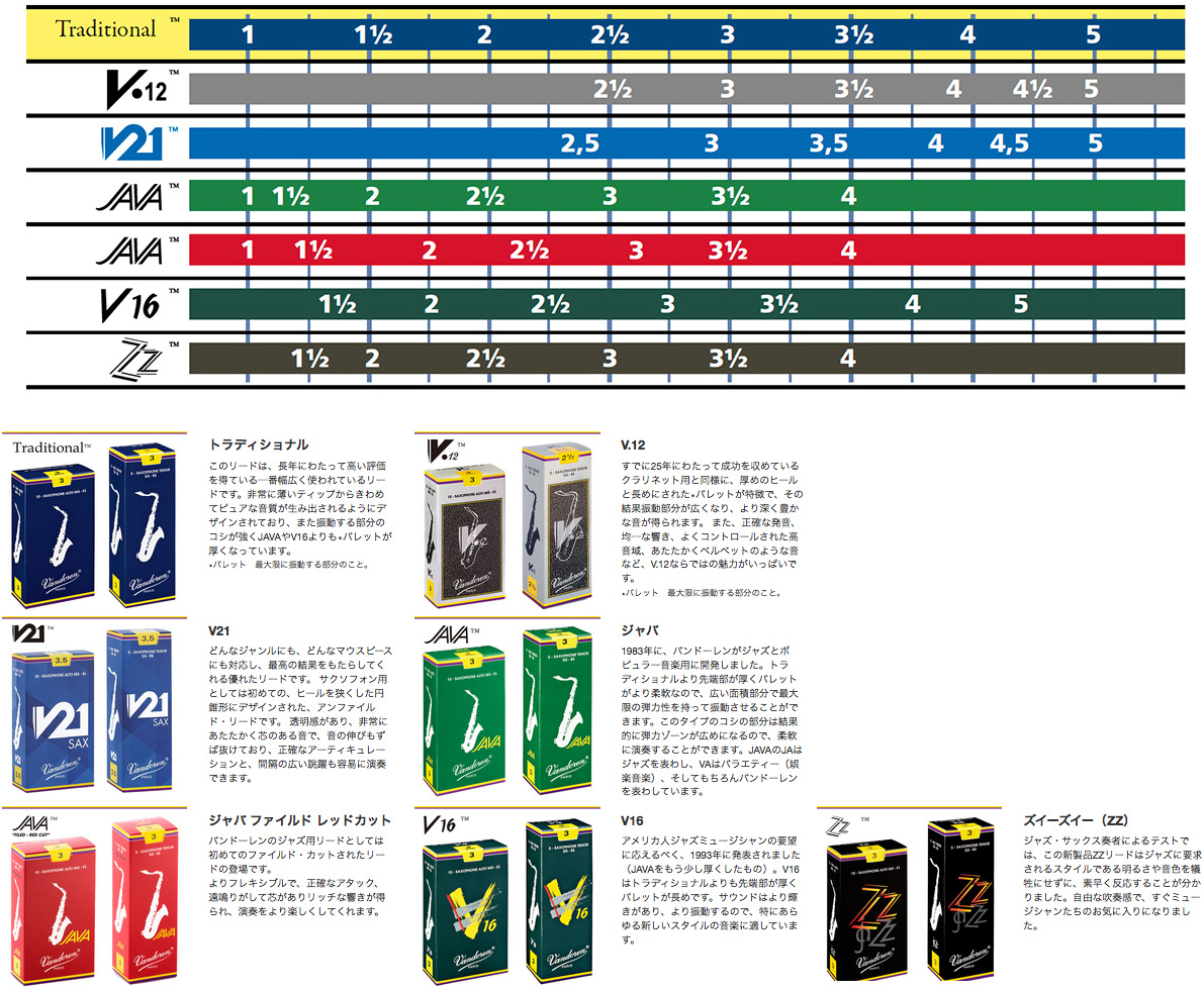 vandoren バンドーレン SR2125 アルトサックス リード