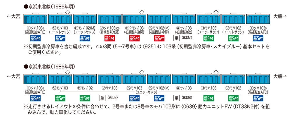 国鉄 103系通勤電車（高運転台ATC車・スカイブルー）基本セット｜製品