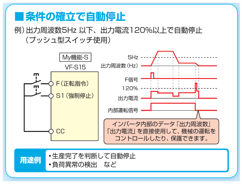 多機能・小形インバータ VF-S15 | 製品情報 | 東芝産業機器システム