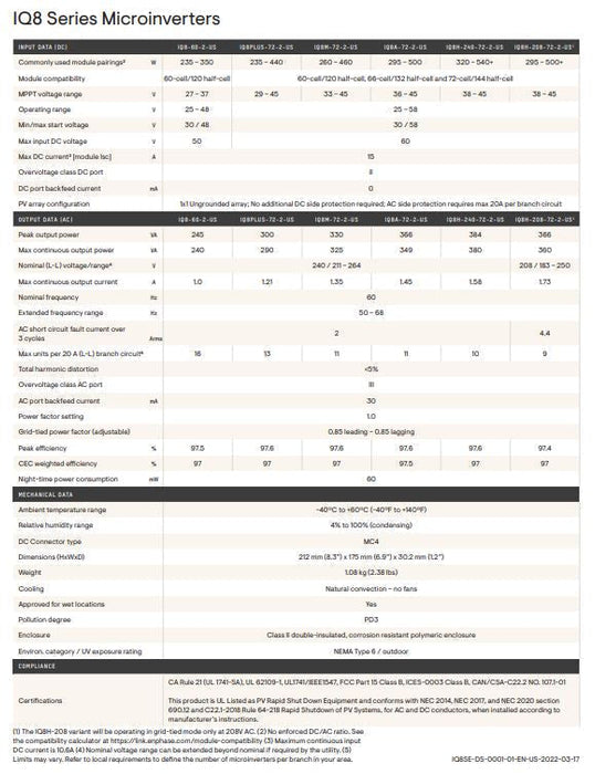 Enphase IQ8H Microinverter IQ8H-240-72-2-US — Treepublic Solar