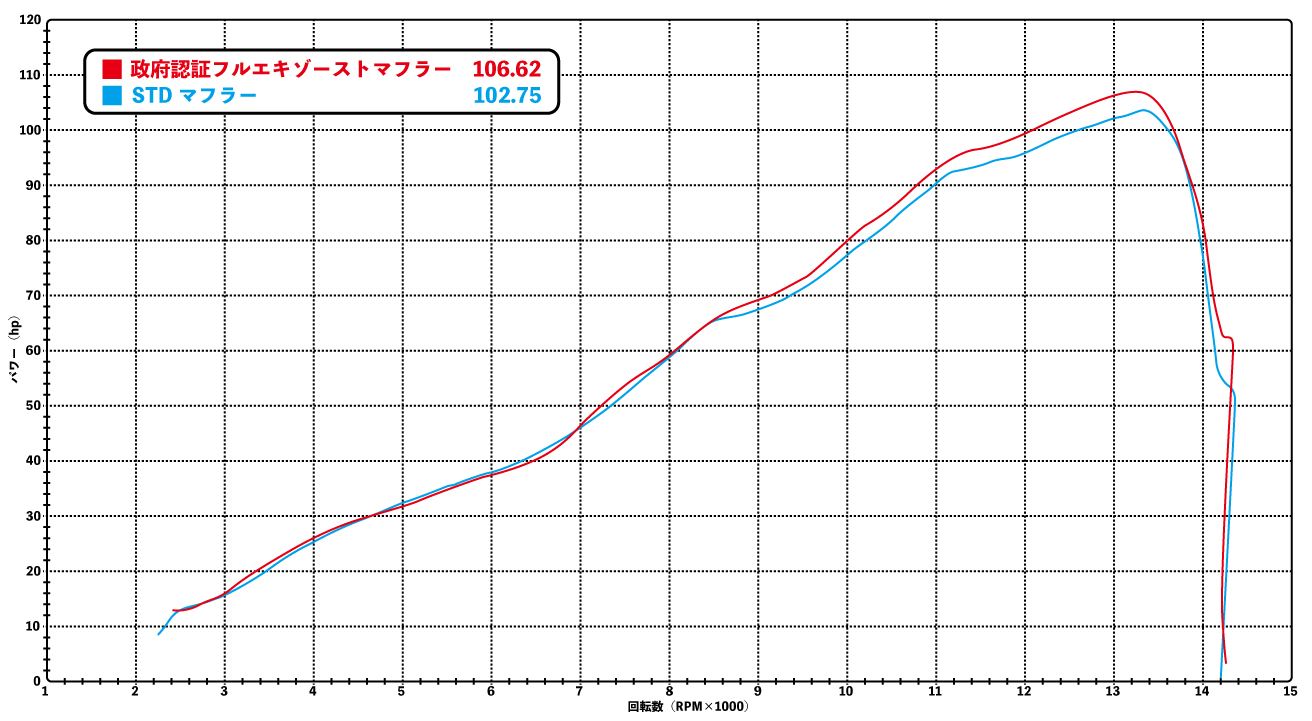トリックスター / Ninja ZX-6R(24-26)政府認証フルエキゾースト