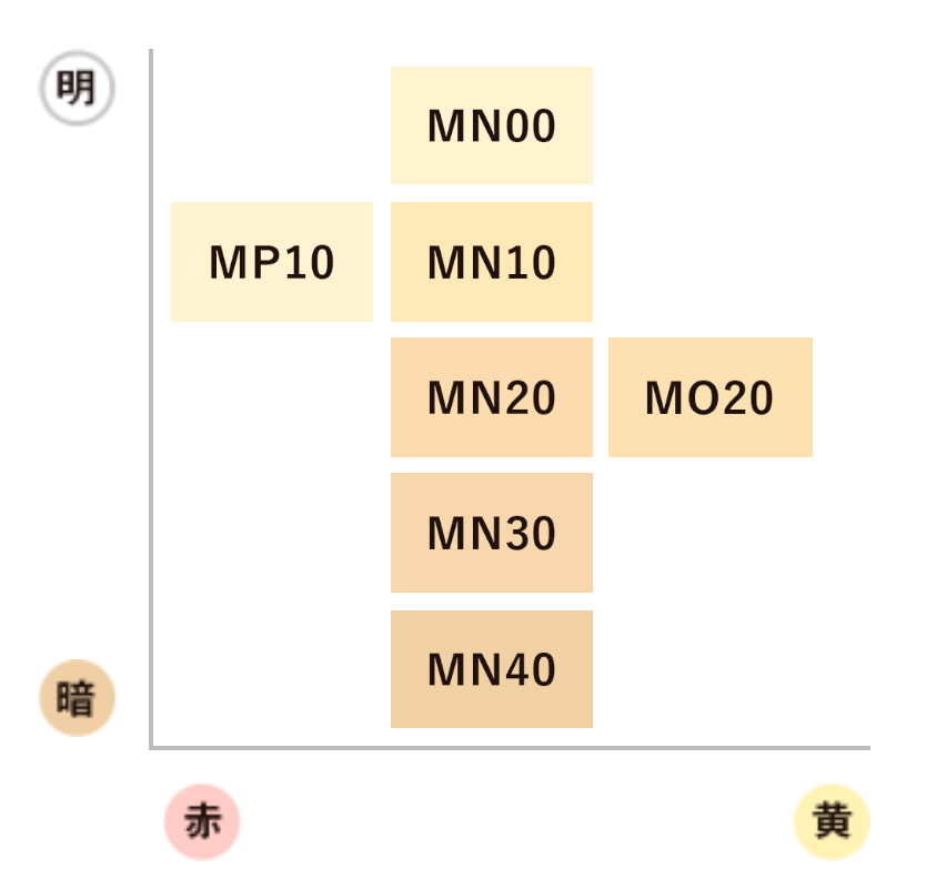 カバーマーク】 モイスチュア ヴェール LX （リフィル） - つちばし