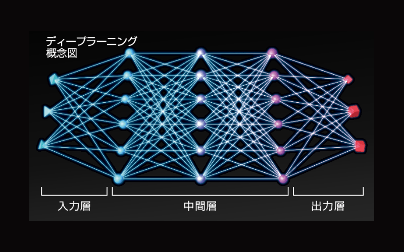 最強の囲碁Zero | SERVICE | 株式会社UNBALANCE