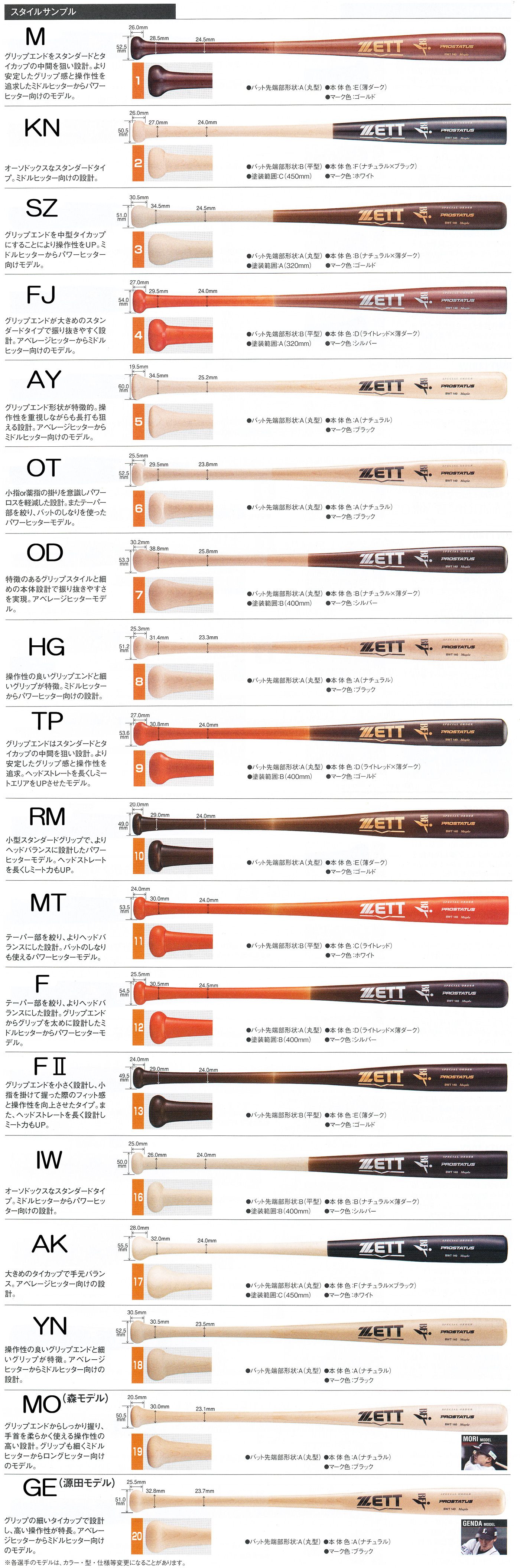 ゼットプロステイタスオーダーバット（硬式）
