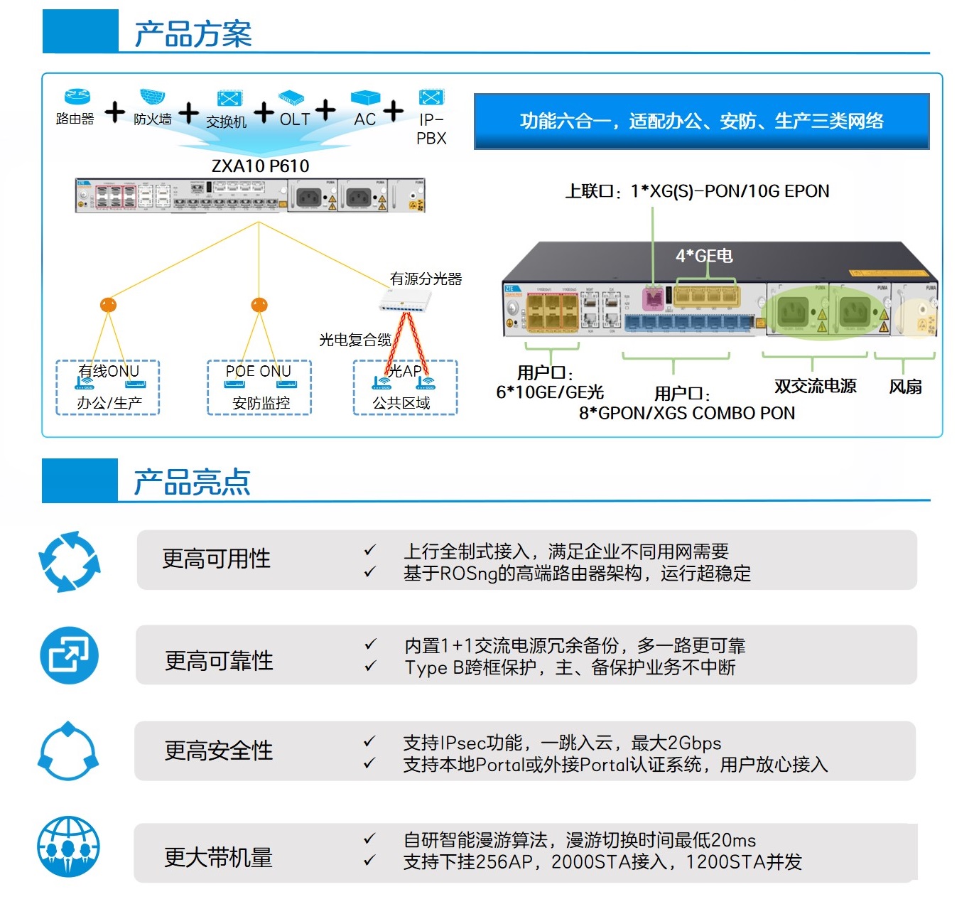 ZXA10 P610图文详情-251022.jpg