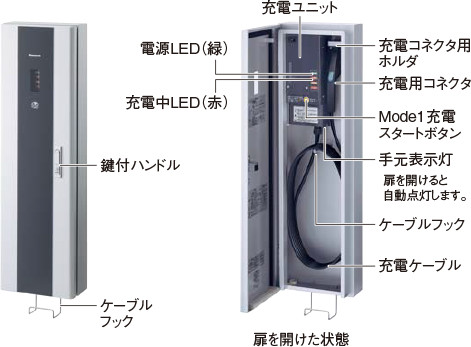 EV・PHEV充電用] 充電ボックス ELSEEV cabi Mode3（エルシーヴ キャビ
