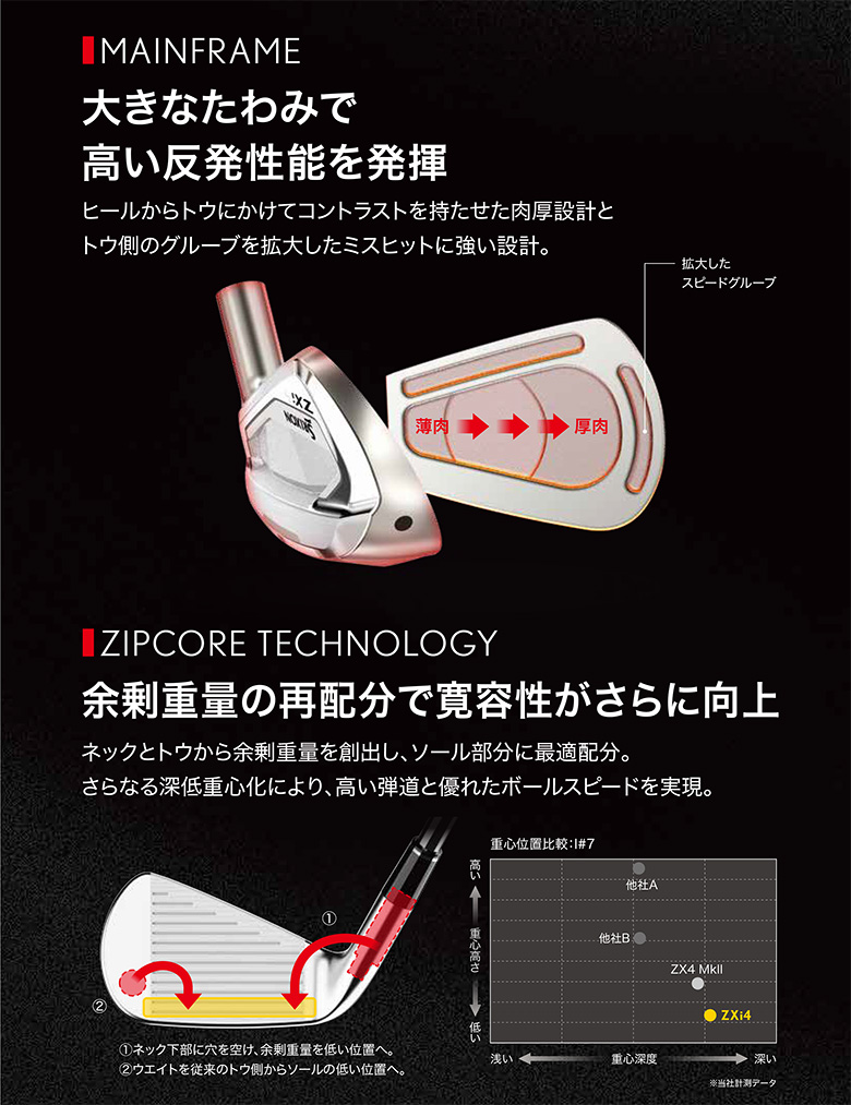 ダンロップ スリクソン ZXi4 アイアン単品 Diamana ZXi for IRON
