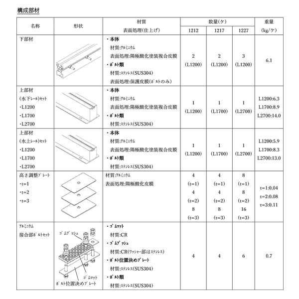 空調室外機用アルミ架台 ハゼ式折板屋根用 アルキットF 1227 | あ