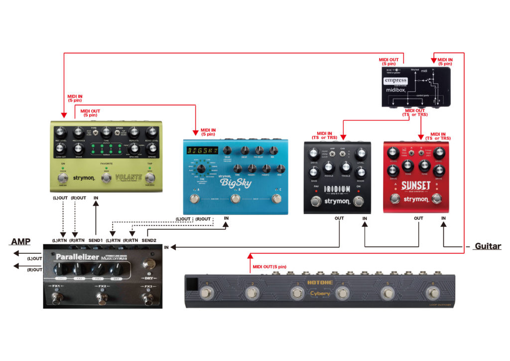 Strymon 1/4 フォーンMIDIコネクション | オールアクセスブログ