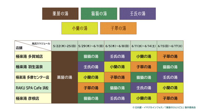 薬屋のひとりごと」壬氏様の色っぽ“足湯入浴”姿は必見♪ 極楽湯・RAKU