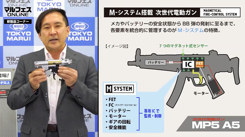 東京マルイの最新技術を集結！ 「次世代電動ガン MP5A5」の詳細が