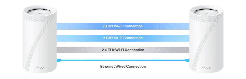 TP-LinkからトライバンドメッシュWi-Fi 7ルーター「Deco BE75」、8.6万