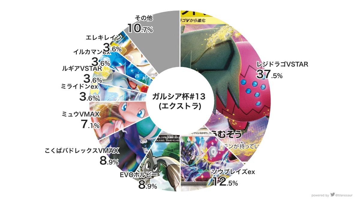 2025CL愛知エクストラ】後手型レジドラゴ【優勝】｜アイス