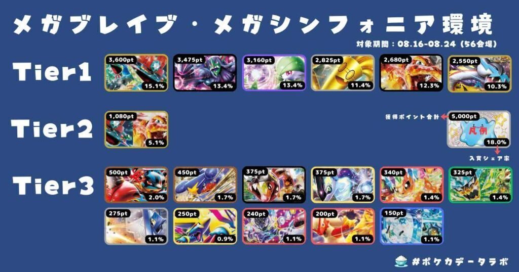 勝率約85%】相手の盤面を即破壊！現環境最強のドラパルトexデッキの