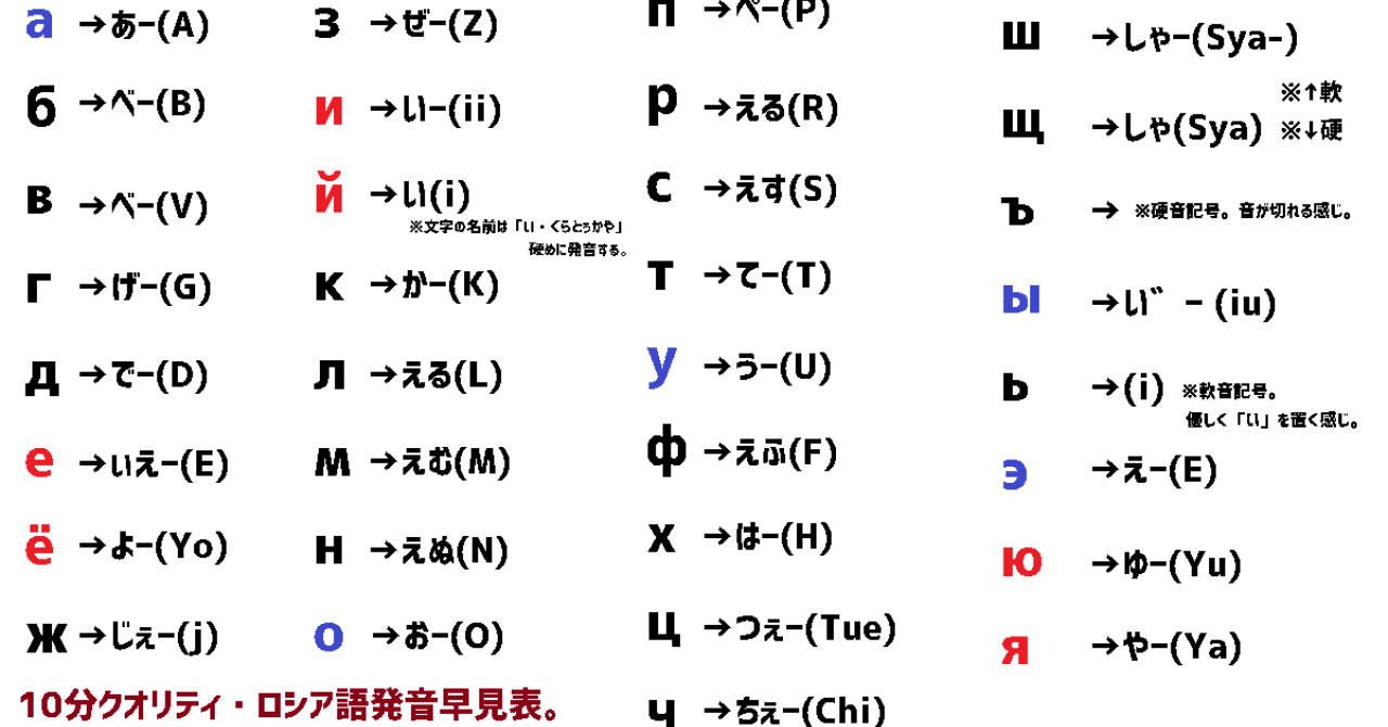 貴方の二外にロシア語を｜松田凡悟