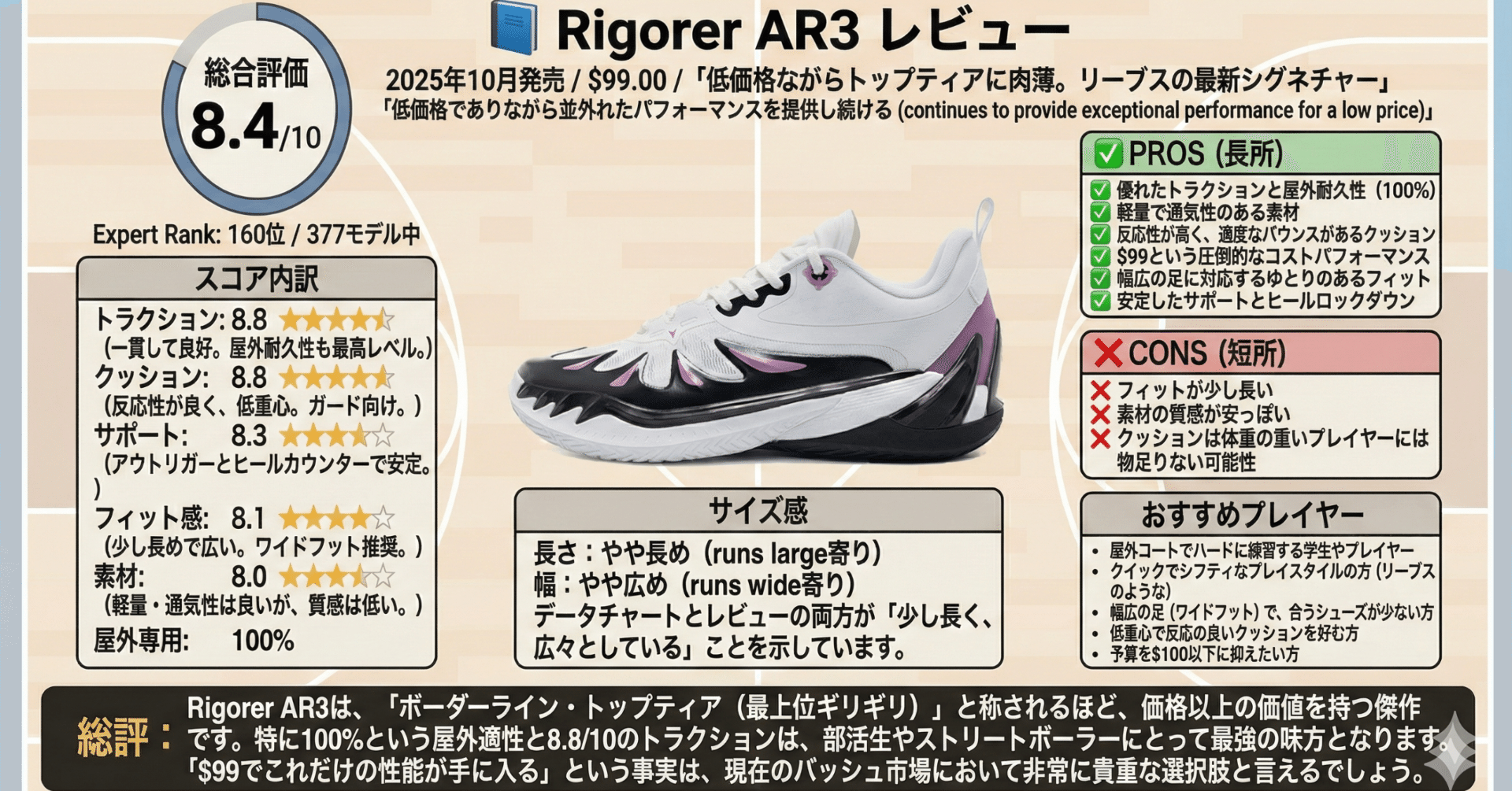 📘 Rigorer AR3 レビュー〜低価格ながらトップティアに肉薄。リーブス