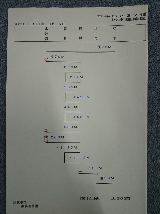 Yahoo!オークション -「運転時刻表 スタフ」(廃品、放出品) (鉄道)の