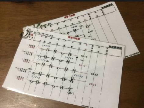 Yahoo!オークション - 横須賀線車掌用行路表