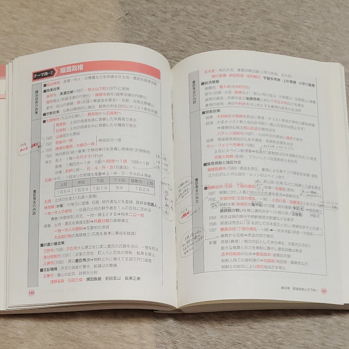 難関大学突破 究める日本史B 坂本勝義 中経出版 河合塾｜Yahoo!フリマ