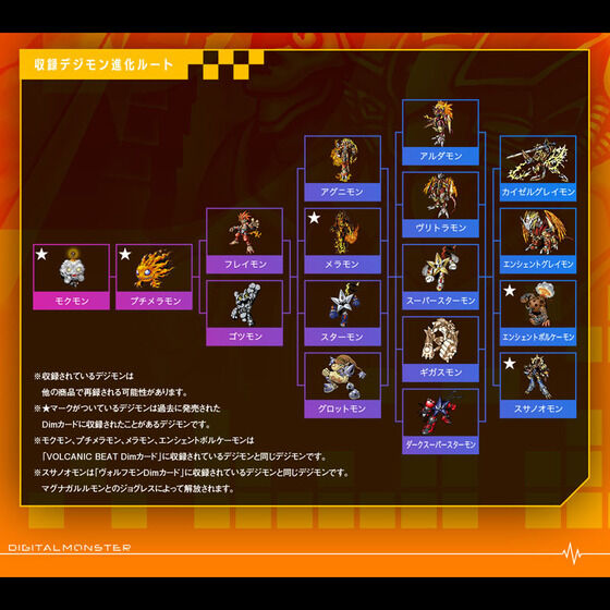 バイタルブレスデジタルモンスター Dimカードセット EX3 デジモン