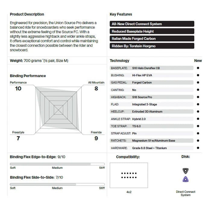 25-26 UNION ユニオン SOURCE PRO ソースプロ スノーボード