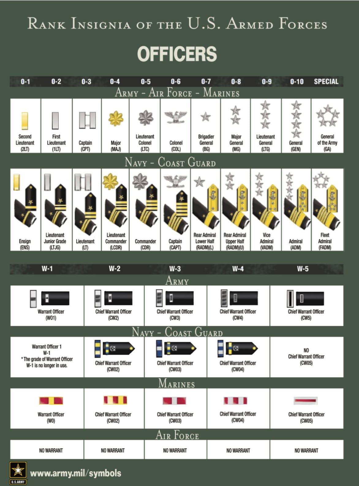 USARMY AAFES RANK 中佐 LTC 襟章 階級章 アメリカ陸軍 | Pay ID