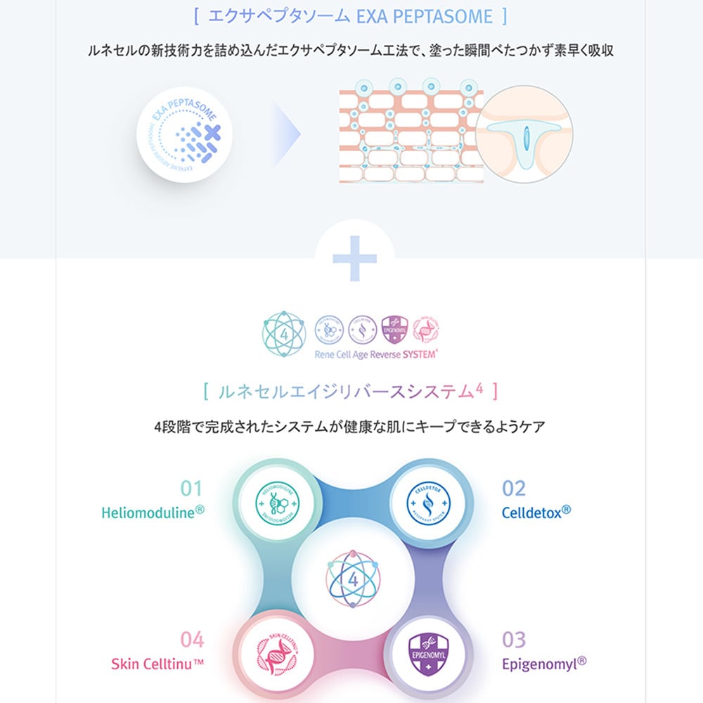 Rene-Cell】ルネセル ギミナス ホワイトプログラム ブライトナー 20g