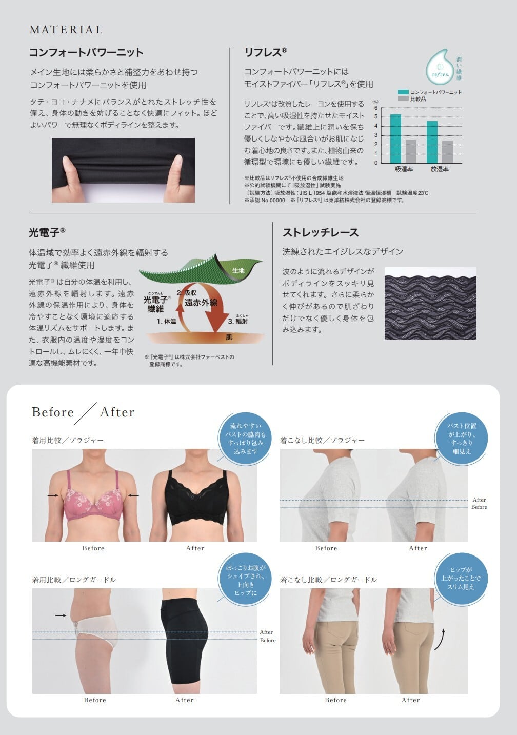美乳♡育乳♡ Be-fit 光電子 すらっとシェイプ ブラジャー エルローズ