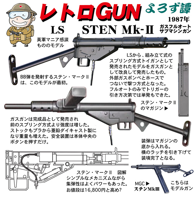 レトロGUN LS ステン Mk.II | ハイパー道楽の戦場日記