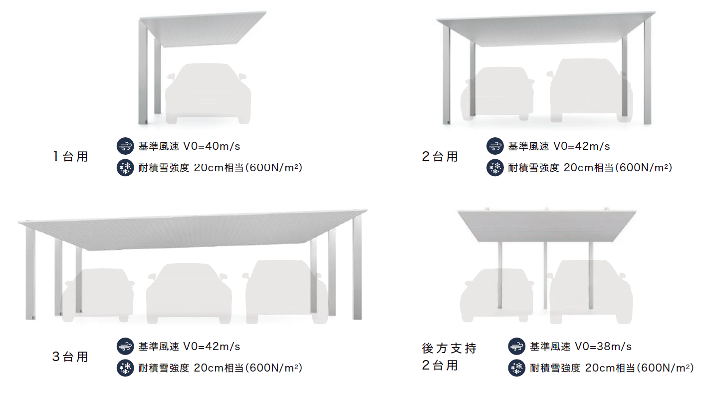 1台用・2台用・3台用 徹底比較：あなたの家族に最適なカーポートSCの
