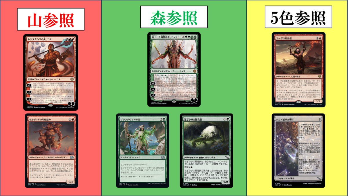 やまもりの力線 - 7割方気持ちよくなれるクソデッキ