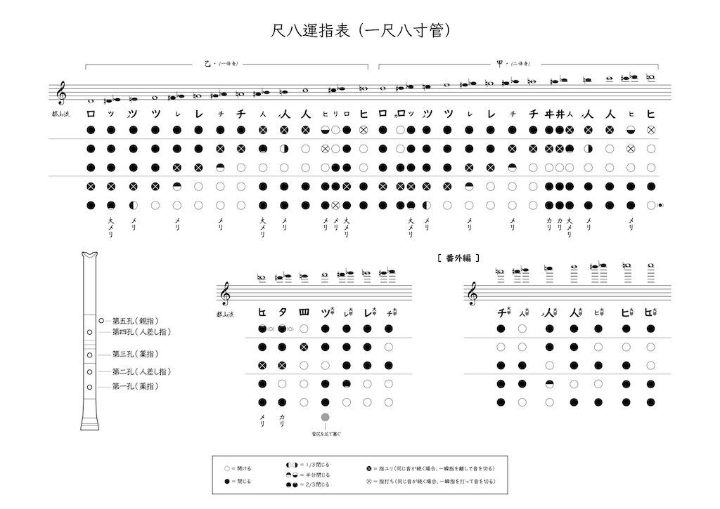 尺八】運指と楽譜の読み方 - 服部燕山ブログ
