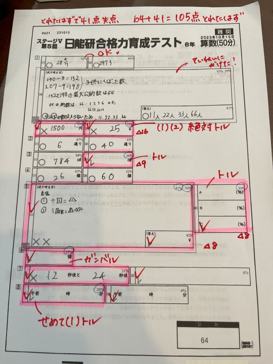 第5回 合格力育成テスト(難関)分析＆結果 - 【子育て＆中学受験】共育