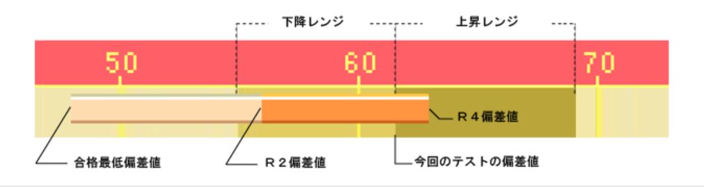 日能研5年生】公開模試第6回（6月26日）の出題内容 - ちゅりぷ子の