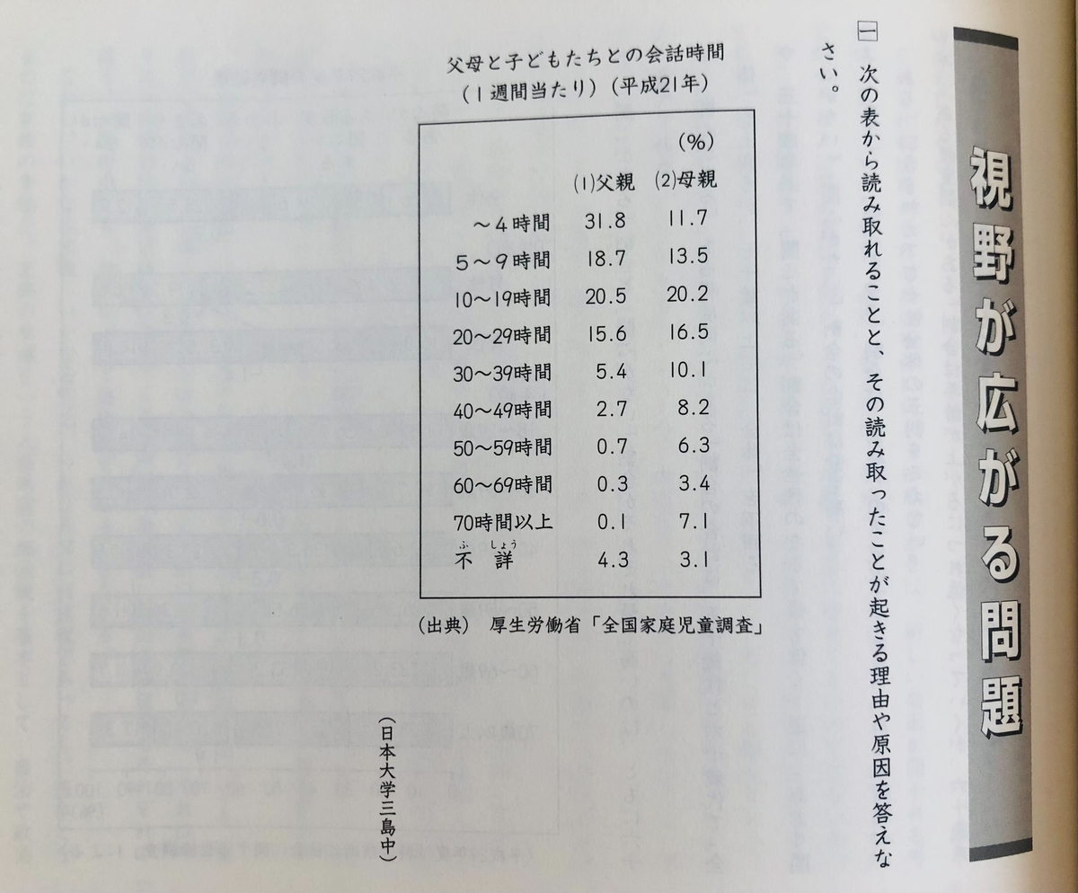 日能研】夏期講習（6年生・応用）の内容 - ちゅりぷ子のもしかして中高