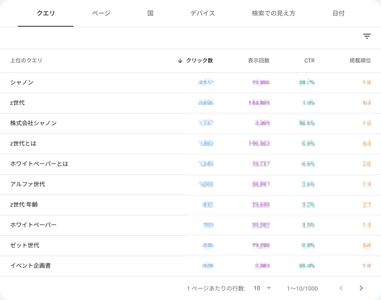 Googleサーチコンソールの使い方！基本となる7つの機能についてわかり