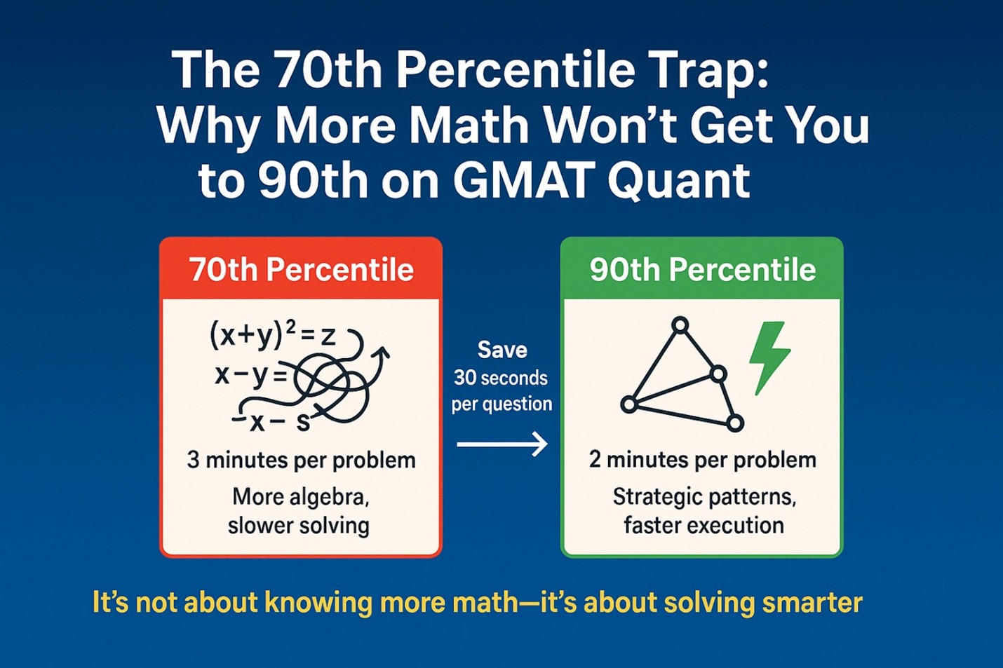 GMAT Quant | e-GMAT Blog | Best GMAT blog on the planet