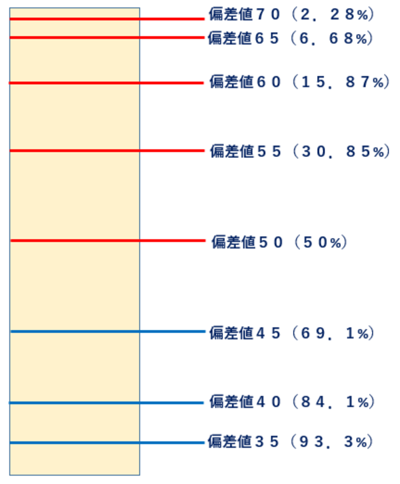 ハイレベルテスト（中3・7月）の結果 - WinningTicket's blog