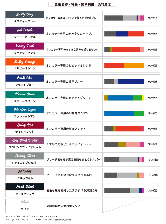 出せない色はない！アンダーを描き換える強烈発色＆高濃度設計のヘア