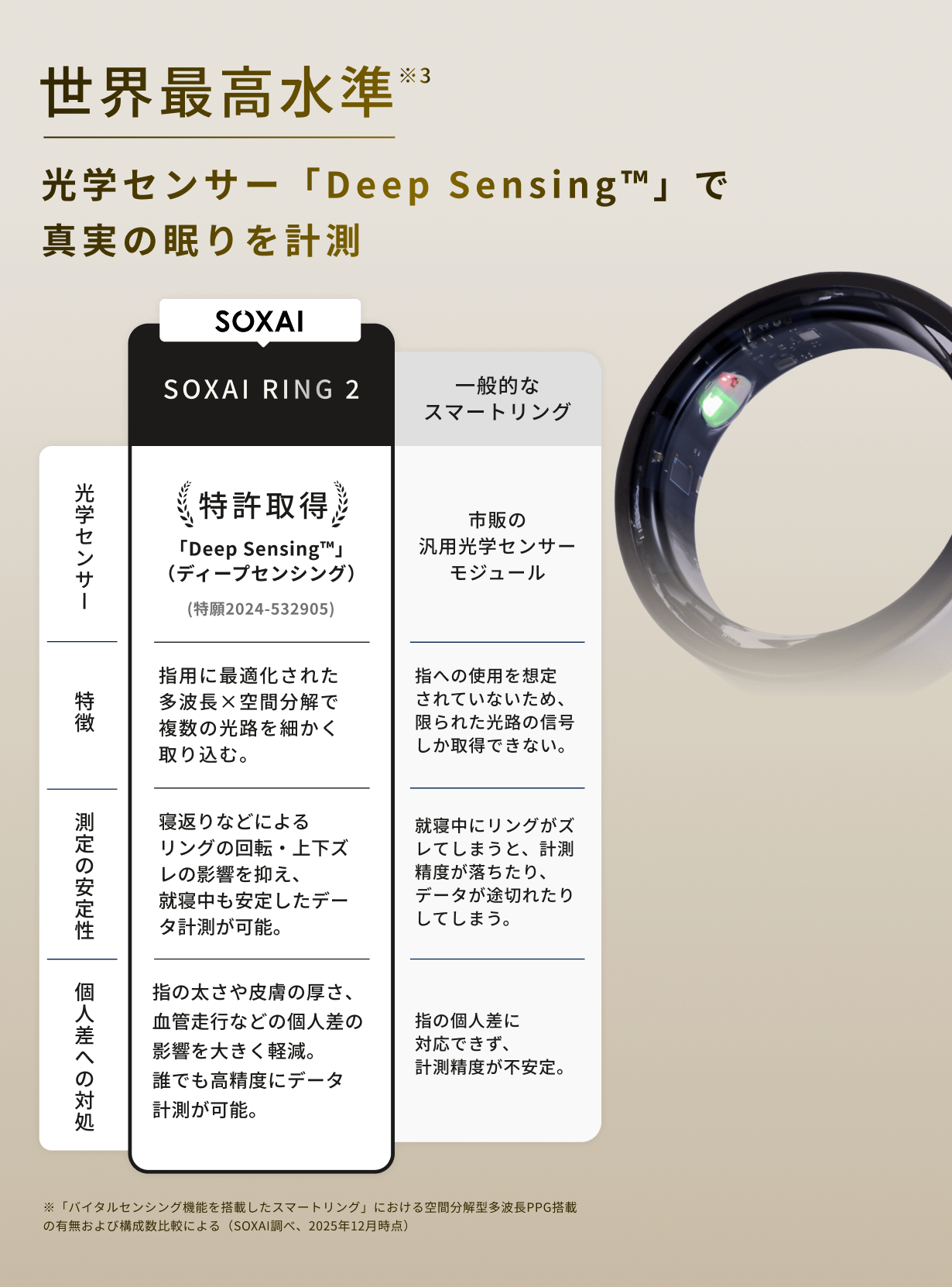 日本発の睡眠管理用スマートリング「SOXAI RING（ソクサイリング）」の