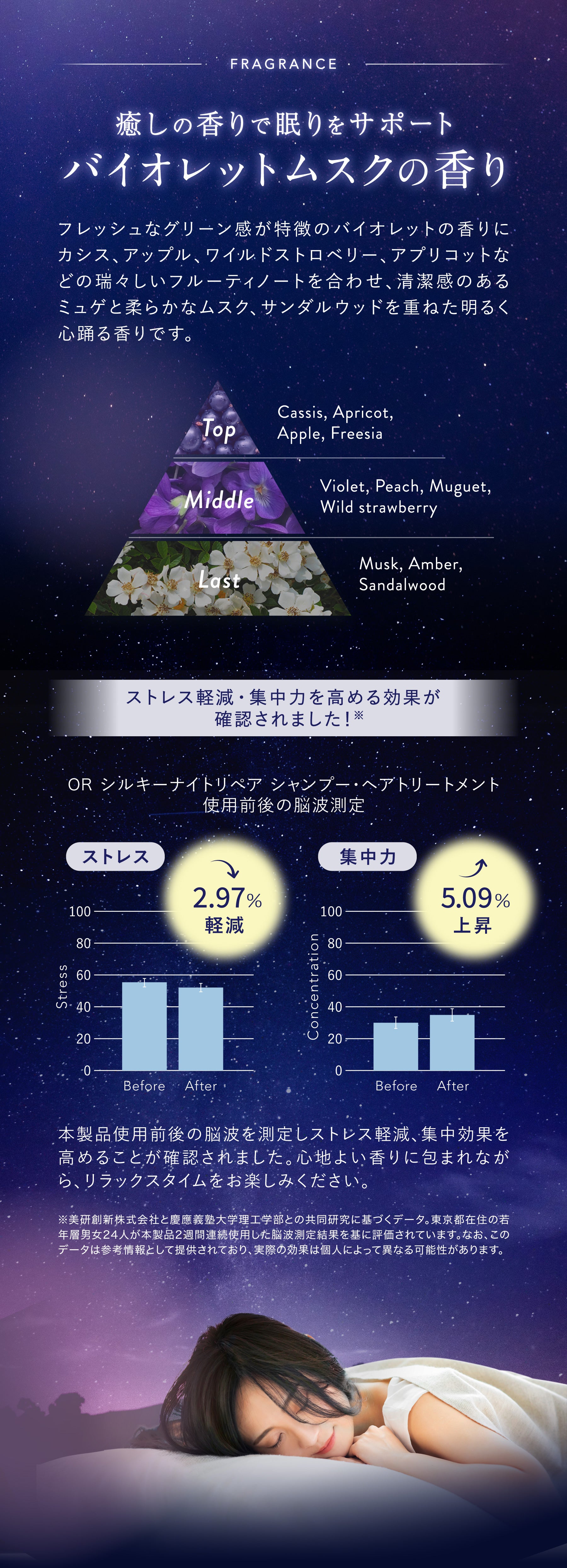 ☆TikTok] SILKY NIGHT REPAIR シャントリセット – Off & Relax