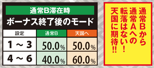 戦国パチスロ 花の慶次〜戦極めし傾奇者の宴〜（パチスロ）設定判別